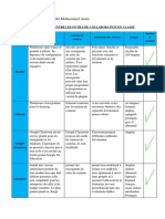 Outils de Collaboration en Classe