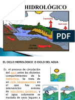 Presentacion Ciclo Hidrologico 