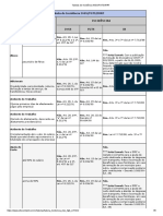 Tabela de Incidência Inss - Fgts.irrf