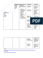 Assessment Nursing Diagnosis Objective of Care Intervention Rationale