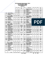 Plan de Estudios Agronomia