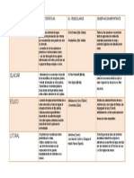 Cuadro Comparativo de Los Modelados Terrestres