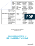 4 Pilares Del Aprendizaje