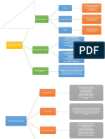 Mapas Conceptuales 11