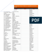 This Is A Sample Data Just To Show The Format / Pattern of Compilation and Entries Entire Data Is in The Same Format