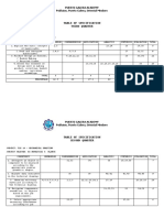 Table of Specification - 2ND Quarter