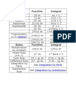 Common Functions