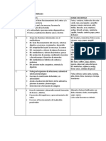 Tabla de Vitaminas y Minerales