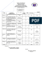 Table of Specifications Science V Fourth Periodical Test: Baruyan Elementary School