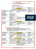 Gram Positive Bacteria: Antibacterial Drugs