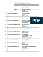 List of Social Service Offices (Ssos) in Operation