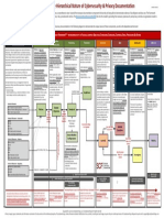 ComplianceForge Hierarchical Cybersecurity Governance Framework PDF