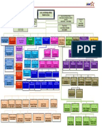 Organigrama de La Zonz Educativa