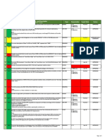 Patra SK: No. Type Responsible Target Date Status Recommendations No and Description