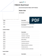 SAP FI Important TABLES - Must Know!