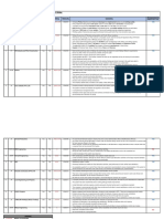 Project Vuilindlela - Piping Contractors - Quality and Techincal Audit Rating