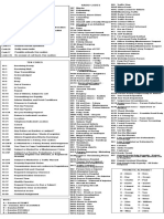 Radio Codes