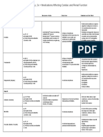 Lange Smart Charts: Pharmacology, 2e Medications Affecting Cardiac and Renal Function