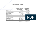 Proposed Maintenance ABP For 2019-2020