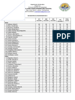 Edukasyon Sa Pagpapakatao 9