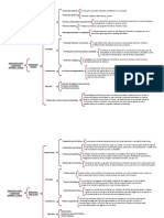 Cuadro Sinoptico Tipos de Marketing