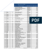 Major Parks of GHMC