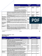 Purchases & Payables