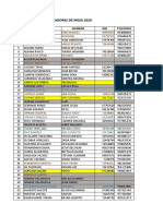 Lista General Coordinadores de Mesa 2020: #Apellidos Nombre DNI Telefono