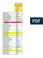 MTD Shipment Update - May 2020