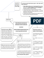 Mapa Conceptual NIA 3400 I PDF