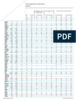 World Development Indicators: Urbanization: Environment