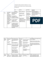 Cuadro Comparativo Os