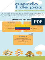 El Acuerdo Final de Paz - Infografia