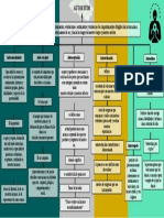 Mapa Conceptual Autoestima