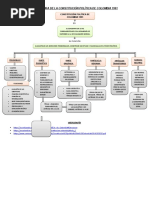 Estructura de La Constitución Politica de Colombia 1991