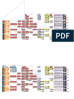 Matriz de Homologacion