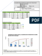 Diagrama de Pareto para La Elaboracion de Embutido de Carne de Soya Tipo "Hot-Dog"