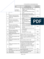 DT Series ATM Error Code Description Manual