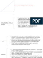 Cuadro Sinóptico de La Historia de La Educación Permanente