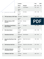 The Top 25 High-Priced Golf Courses in Texas That Cost $80 and Above (2020)