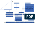 Organigrama de La Municipalidad Distrital de Monzón 2019