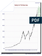 Monthly S & P 500 Stock Index