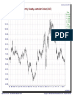 Aussie Dollar PDF