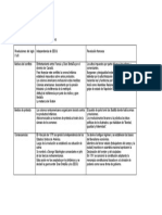 Complete El Siguiente Cuadro Comparativo