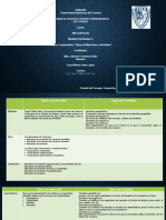 Cuadro Comparativo Tipos de Mercados y Variables