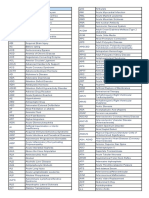 Medical Abbreviation