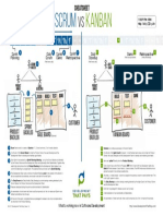 Scrum and Kanban Cheat Sheet Differences