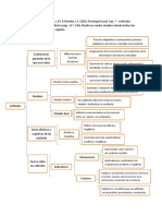 Cuadro Sonoptico Concepto Sabucedo Psicologia Social