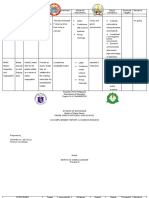 Strategies Target Accomplishment Initiative/ Intervention Output Output Indicators Financial Targets Remarks