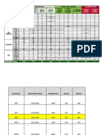 Cumulative Totals Covid-19 Test Results: USBP Employees Current State